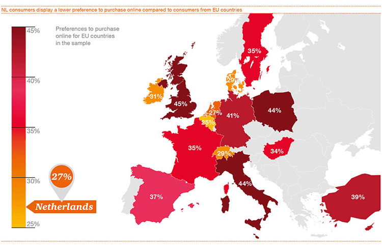 Nederlanders shoppen liever in fysieke winkel