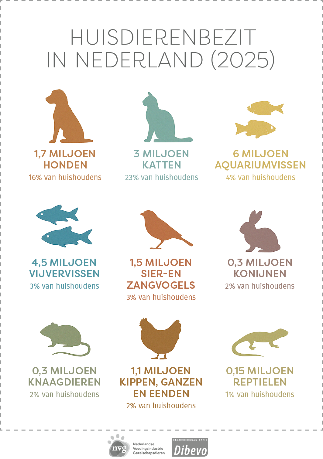 Huisdieren in Nederland (2025)