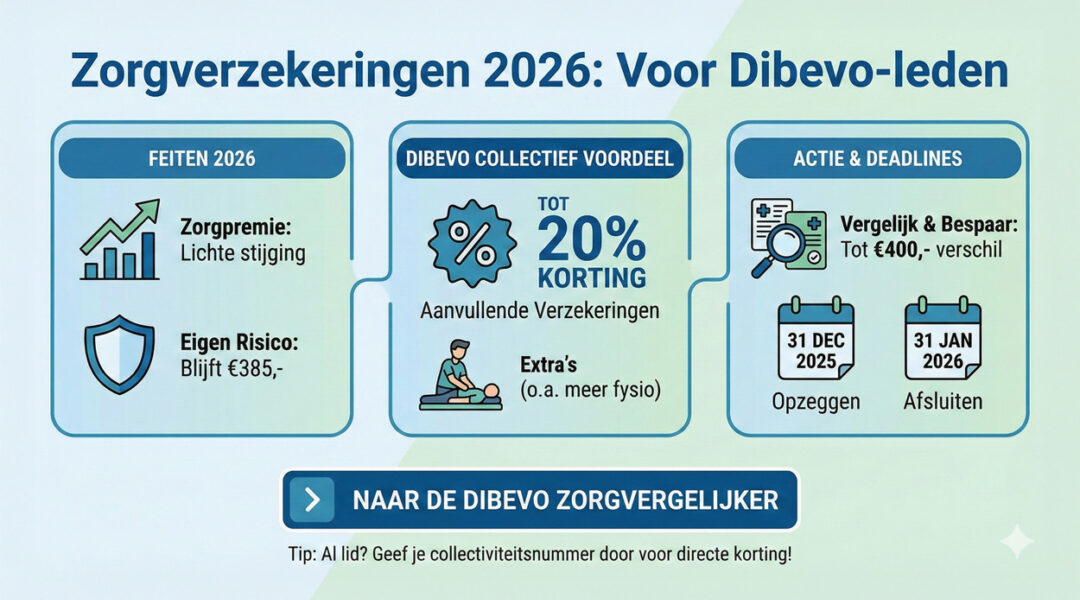 Zorgverzekeringen 2026: dit moet je weten
